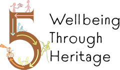 Wellbeing West Fife